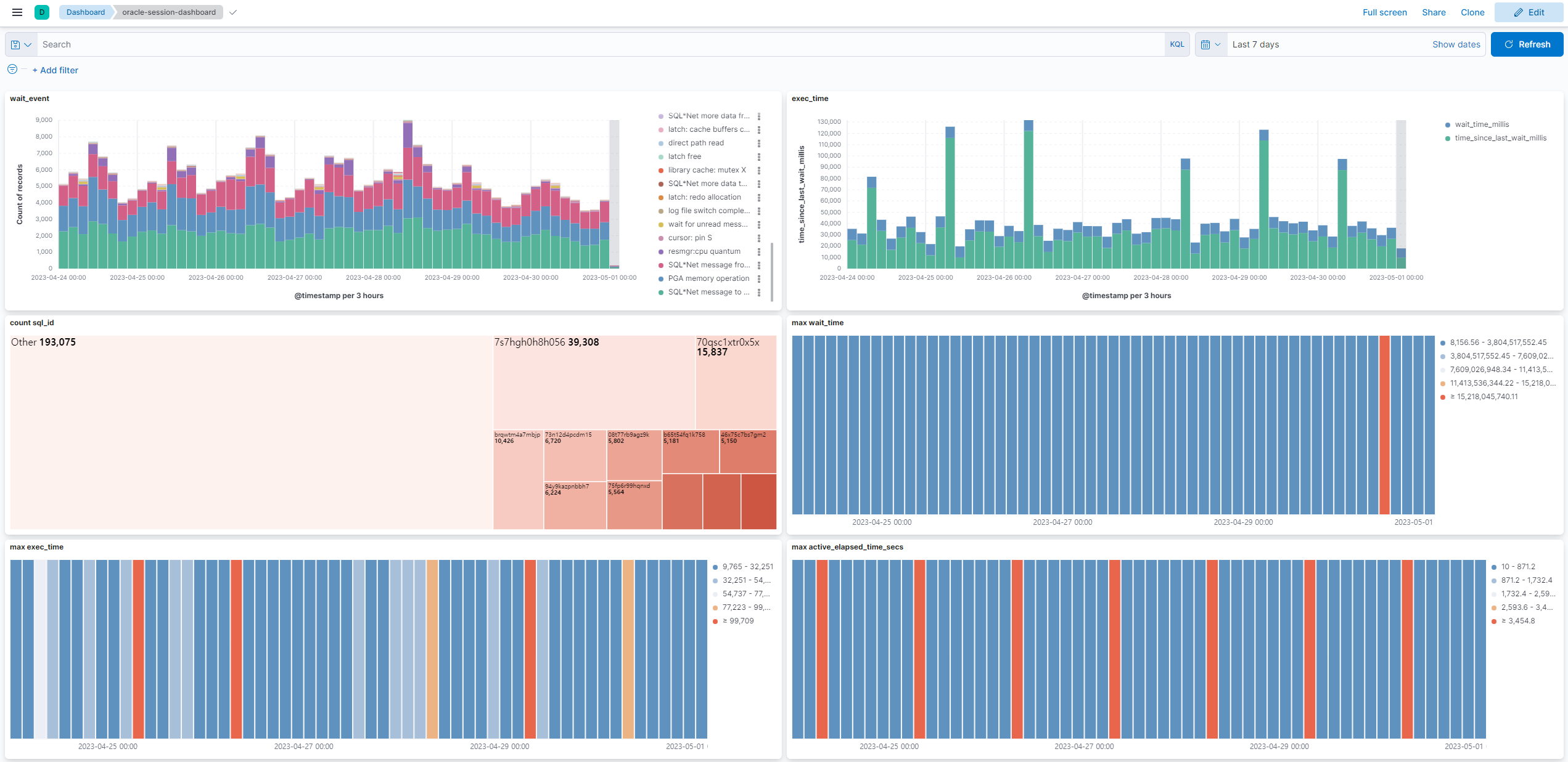 Oracle DBMS Session to Kibana