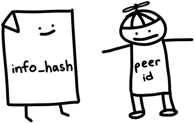 info-hash-peer-id
