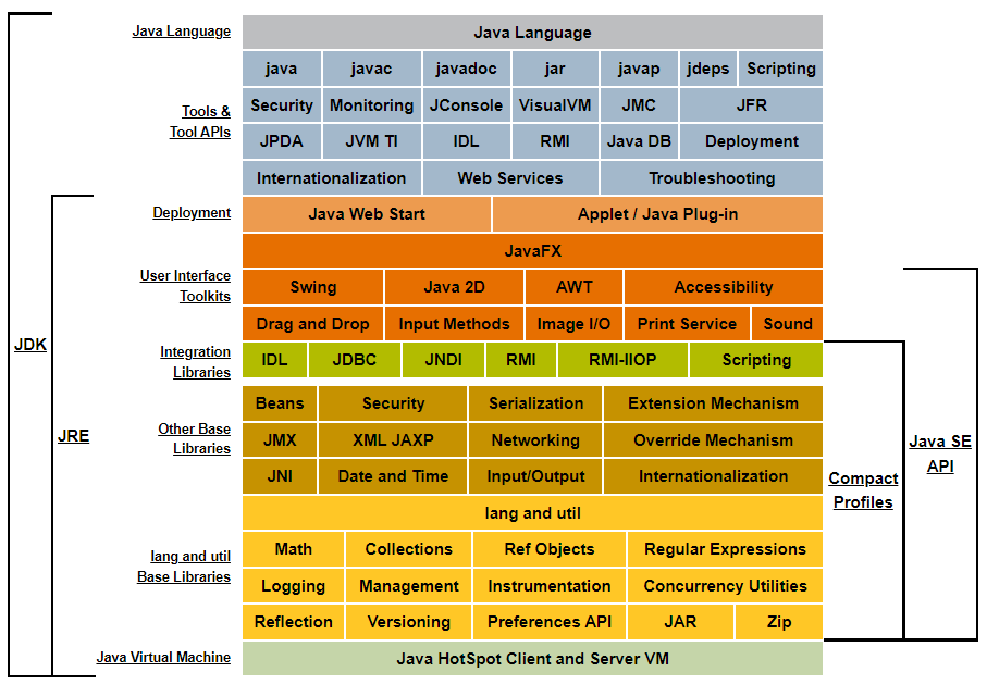 Java Platform Standard Edition 8 Documentation