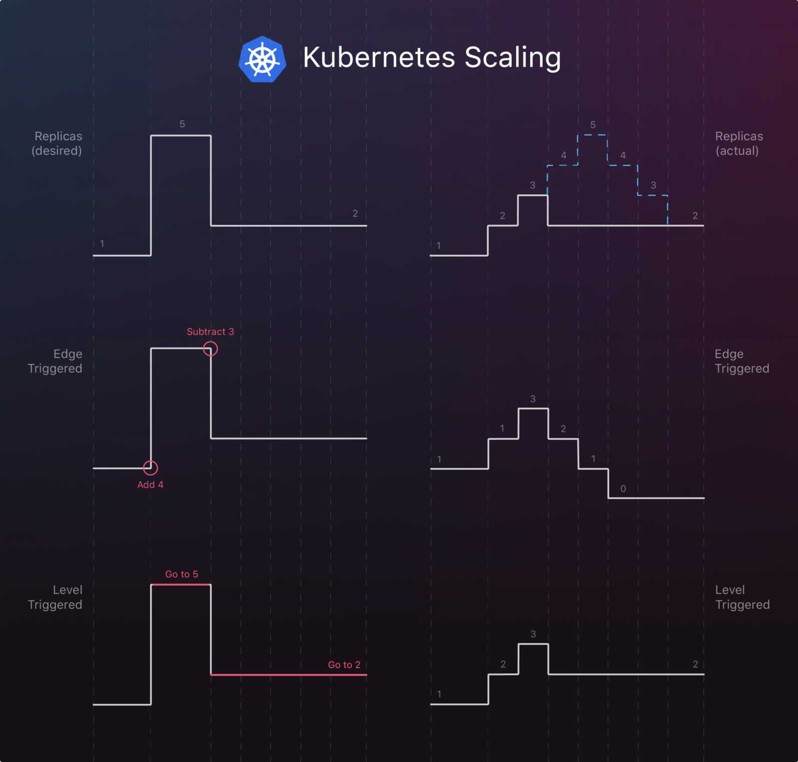 scaling-a-deployment-in-kubernetes