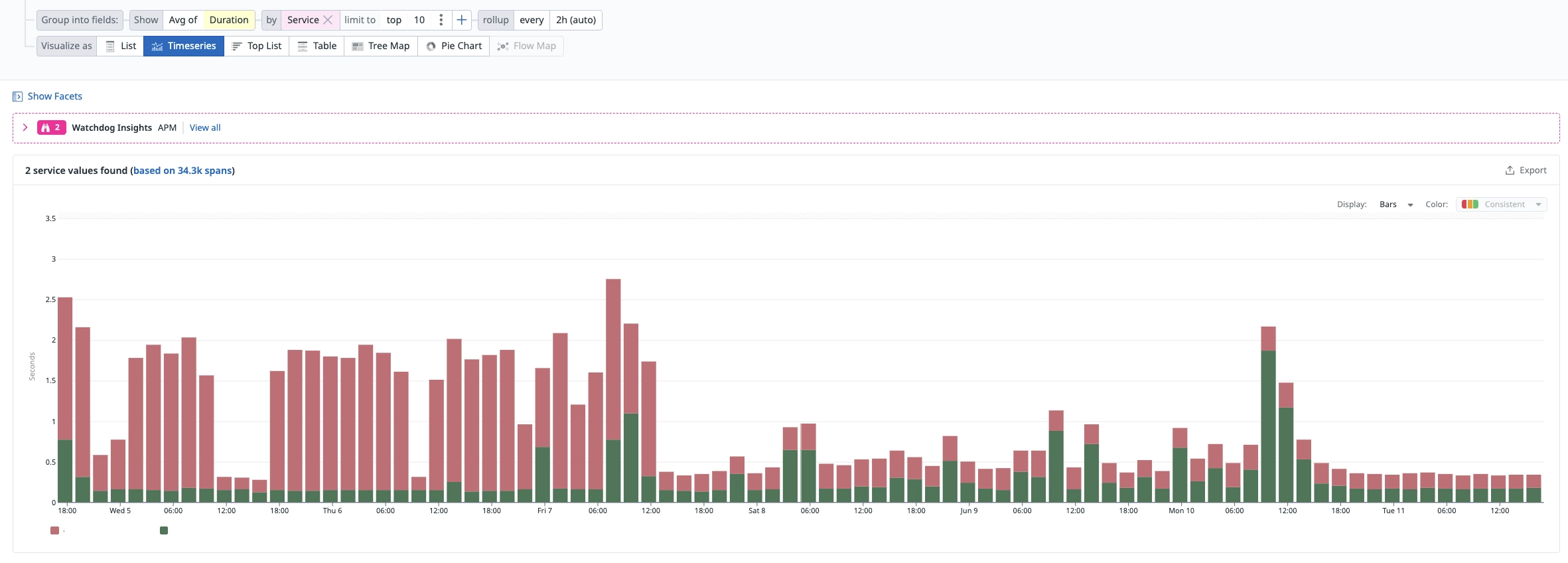 Datadog Timeseries