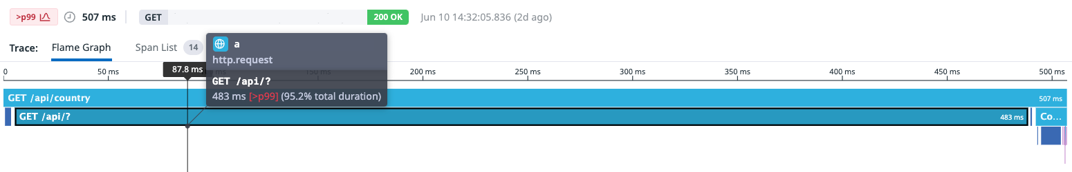 ipapi Latency