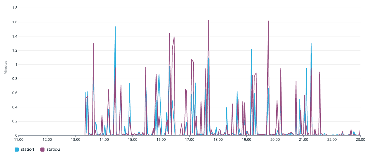 static-file-server.png