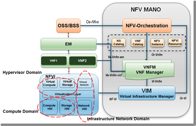 computer-domain-in-nfv