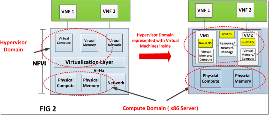 hypervisor-domain-with-vm