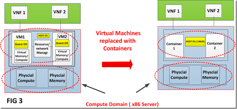 vm-replaced-with-container