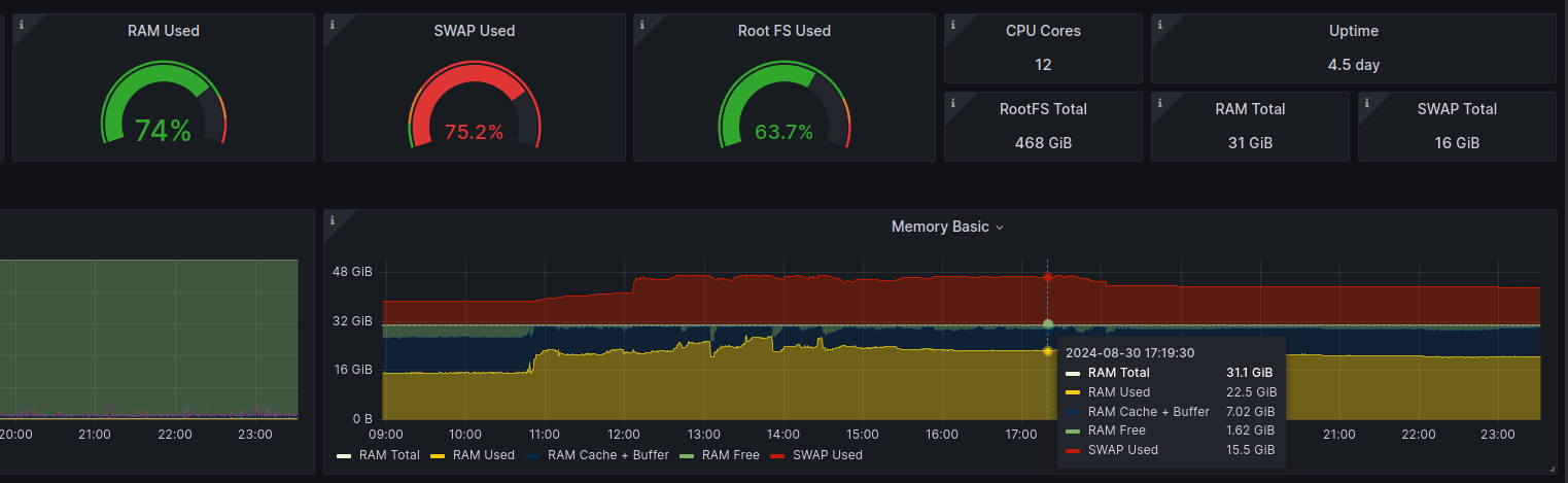 Node Monitoring with Prometheus and Grafana