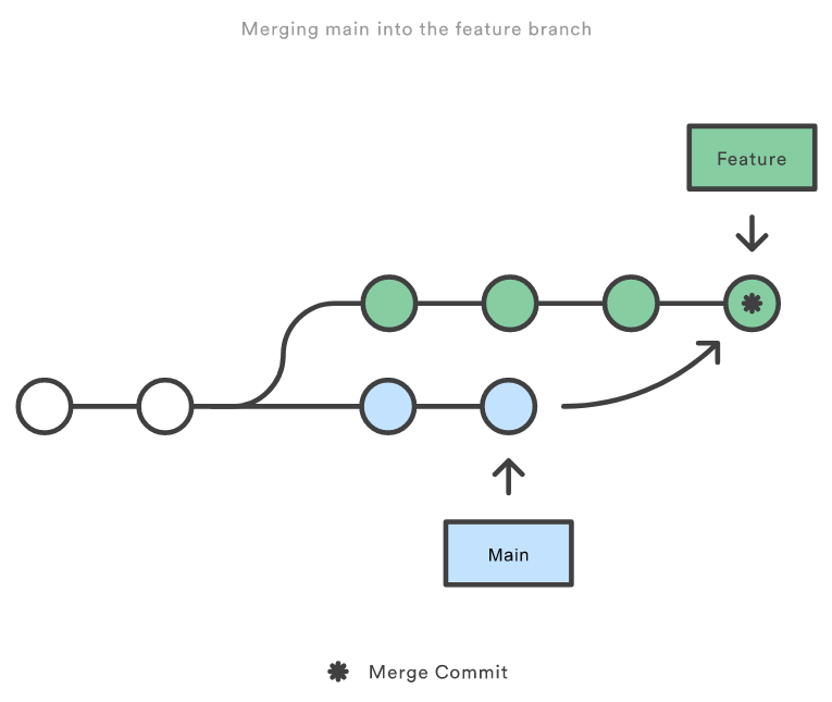 Merging main into the feature branch