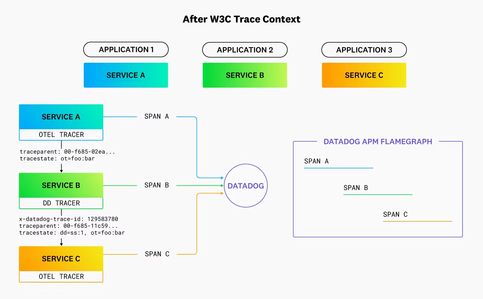 datadog-trace-context.png